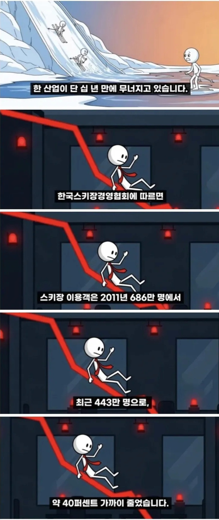 엄청난-속도로-망해간다는-스키-산업-1-이미지