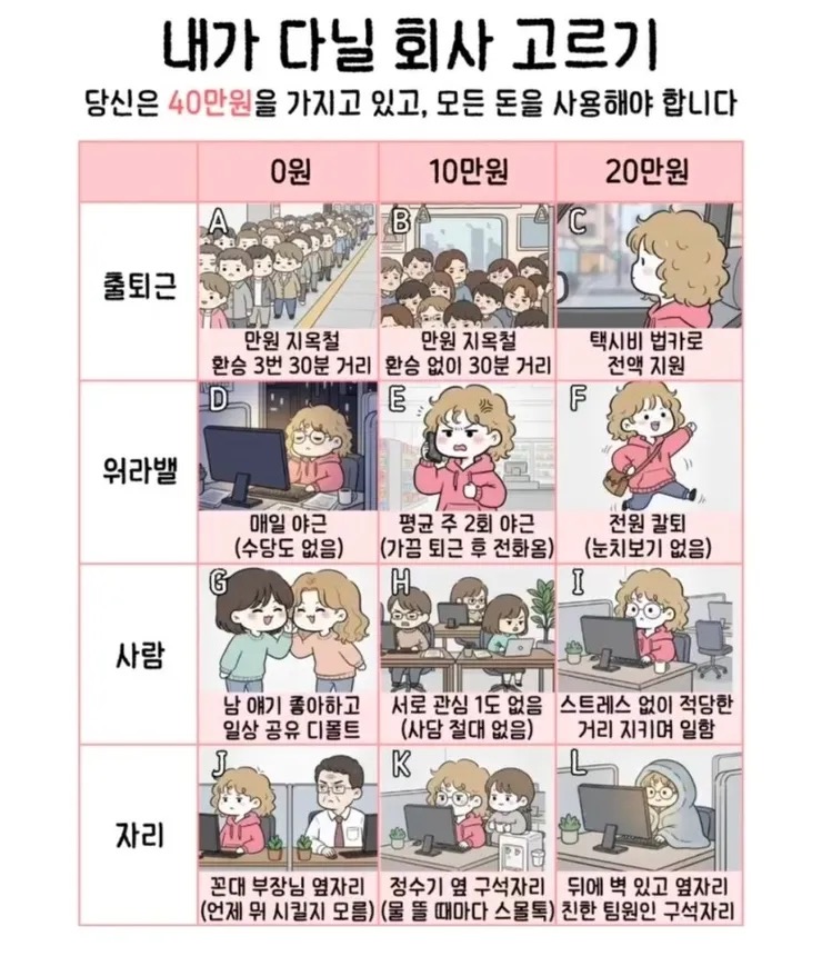 40만원으로-내가-다닐-회사-고르기-0-이미지