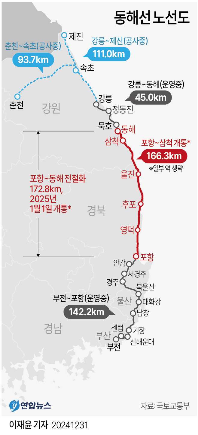 강릉~부산-KTX-이음-첫-운행-시작-2-이미지