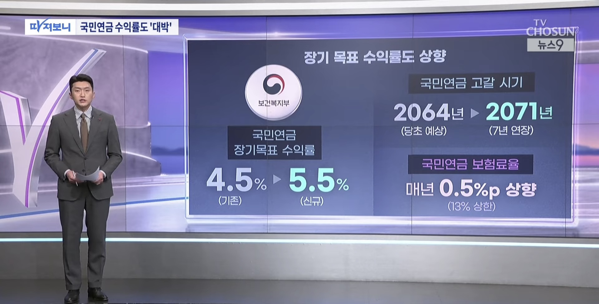2025년-국민연금-수익률-20%,-고갈-시기-7년-연장-3-이미지