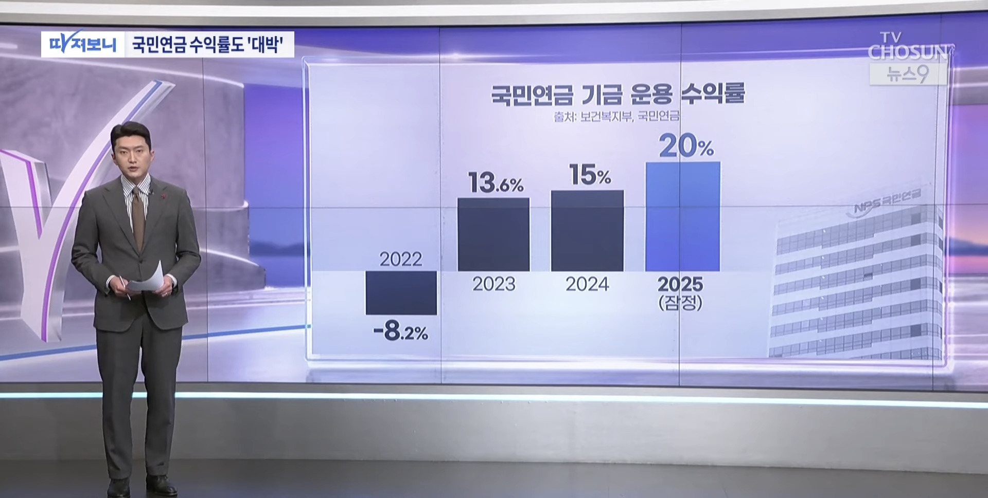 2025년-국민연금-수익률-20%,-고갈-시기-7년-연장-0-이미지