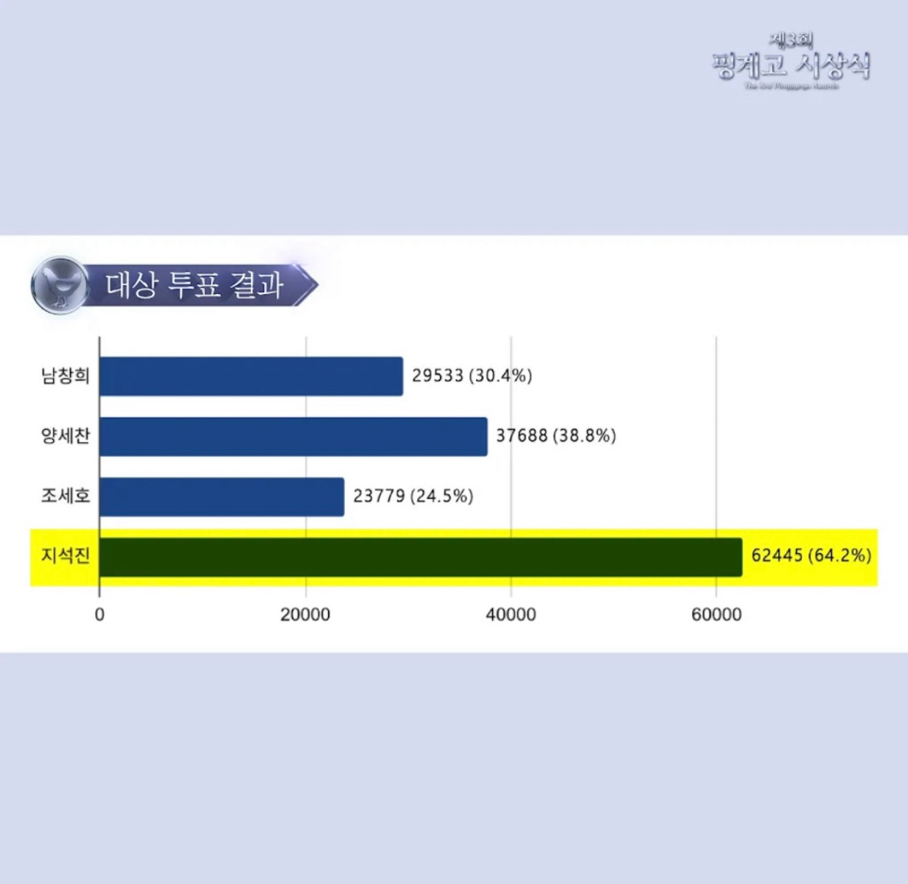 아니-진심으로-권위-있는-시상식인-것-같은-시상식-0-이미지
