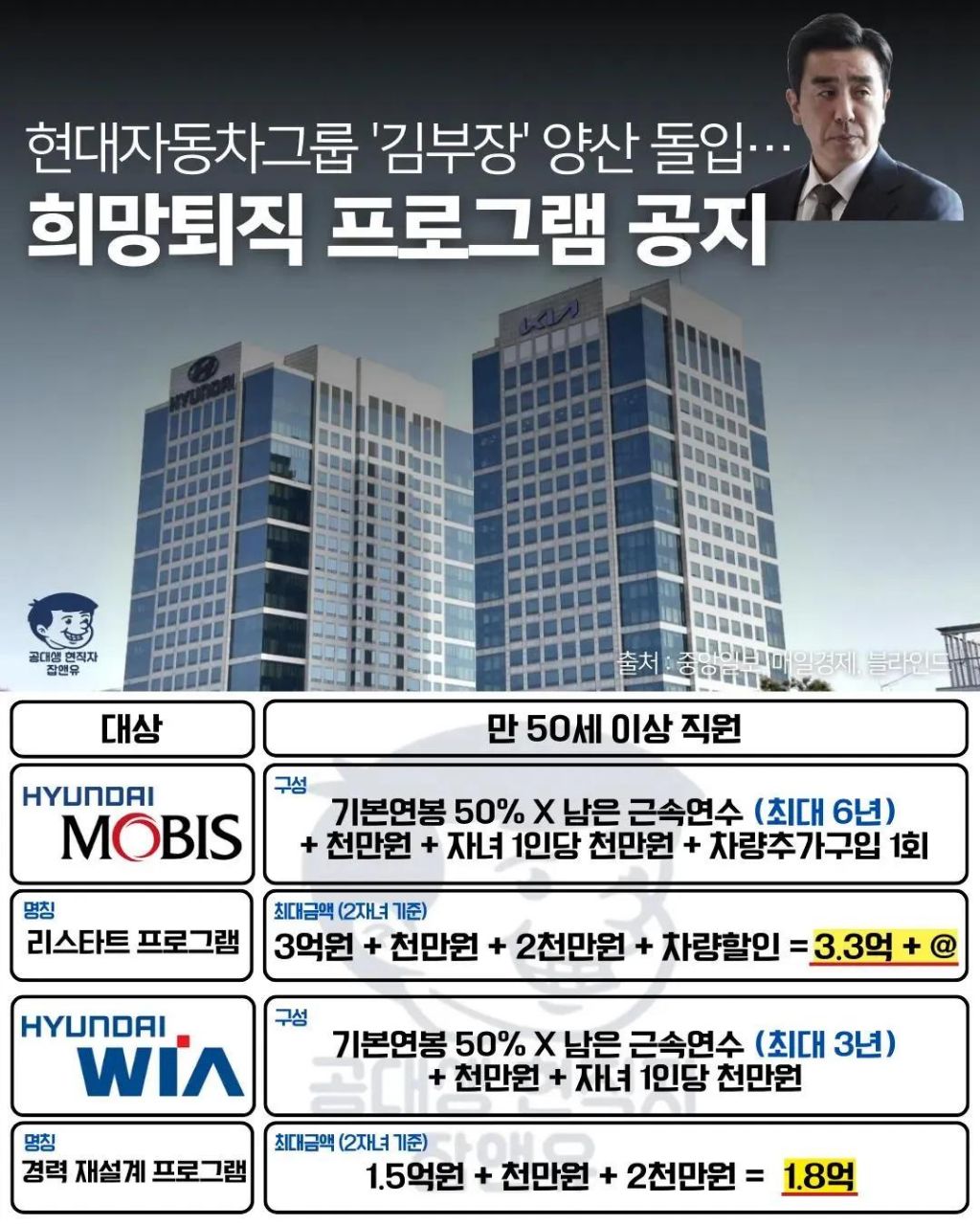 현차-희망퇴직-프로그램-공지-0-이미지