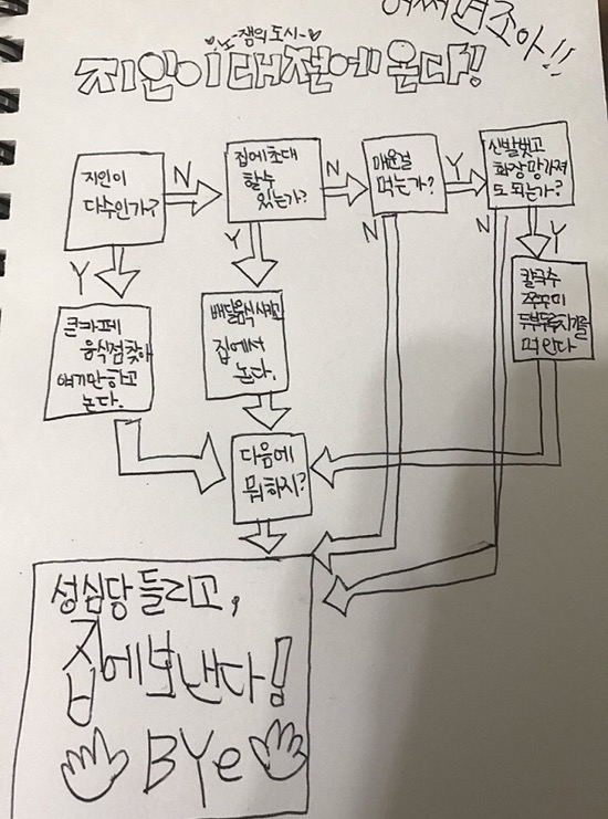 기-승-전-성심당-밈-원작자-나타남...twt-+후기추가-0-이미지