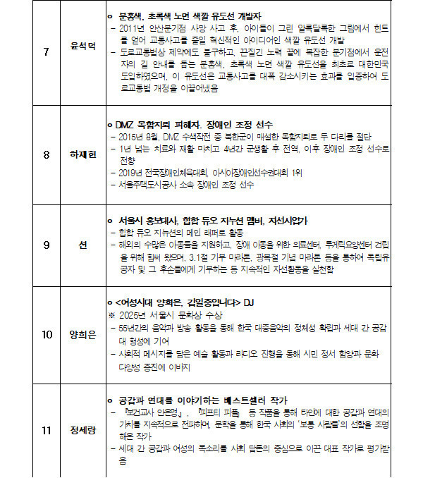 올해-제야의종-울린-시민대표-11명-명단-13-이미지