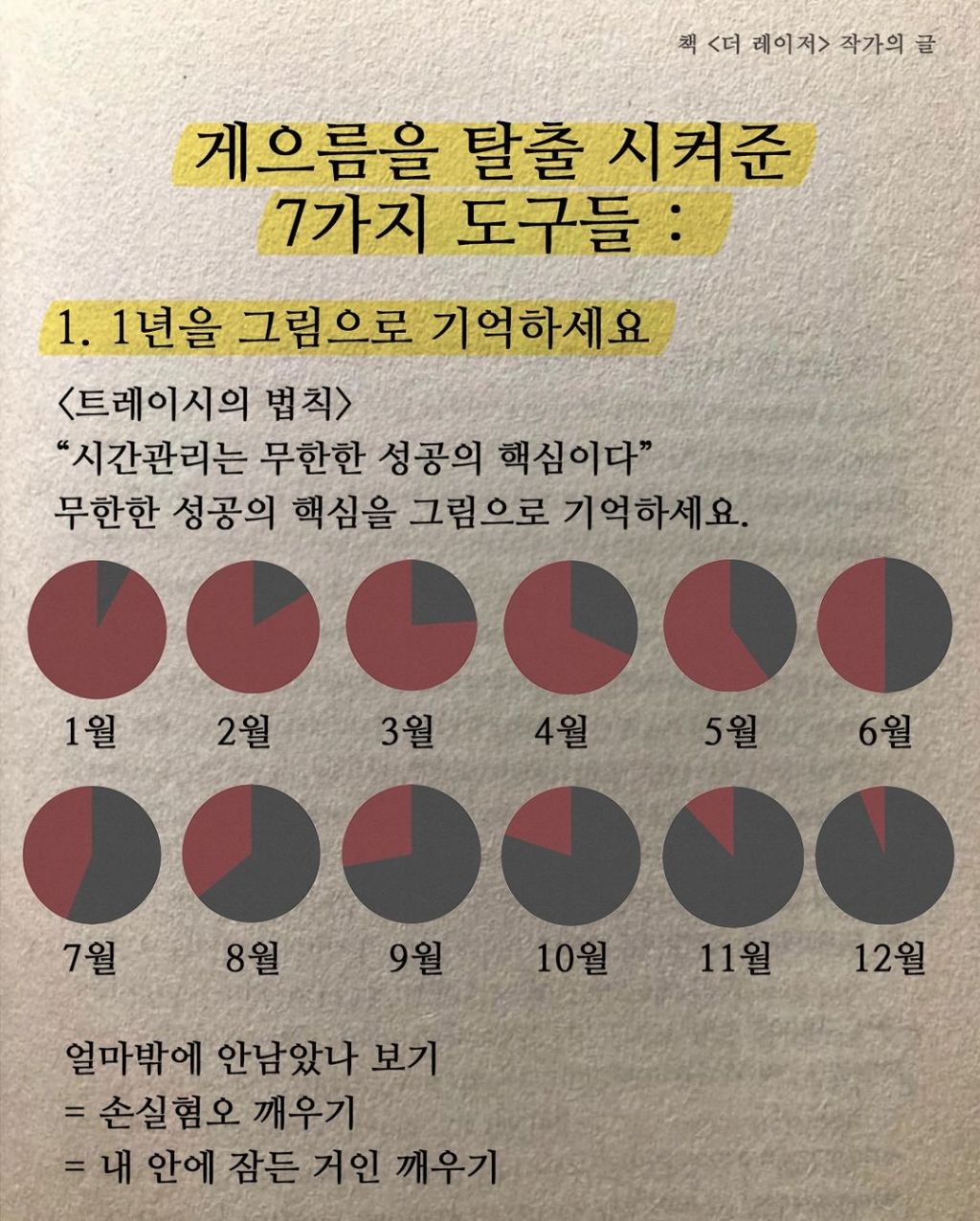 게으름을-탈출-시켜준-7가지-도구들-:-0-이미지