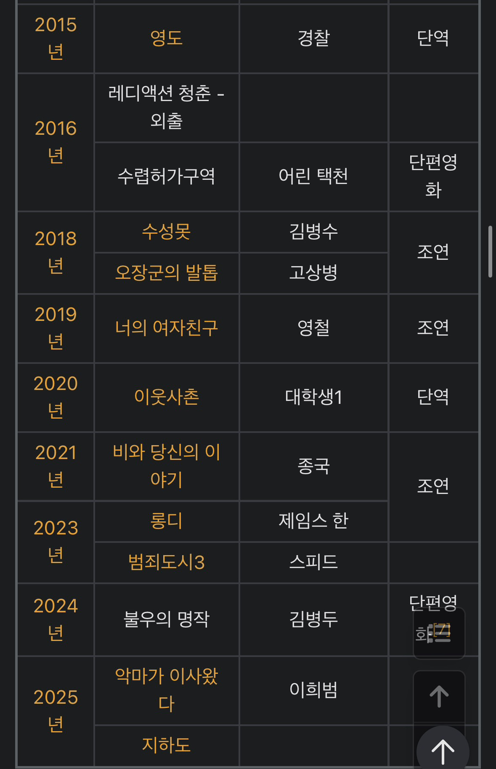 시상식에서-안성기-님-격려하는-고건한-배우.jpg-8-이미지