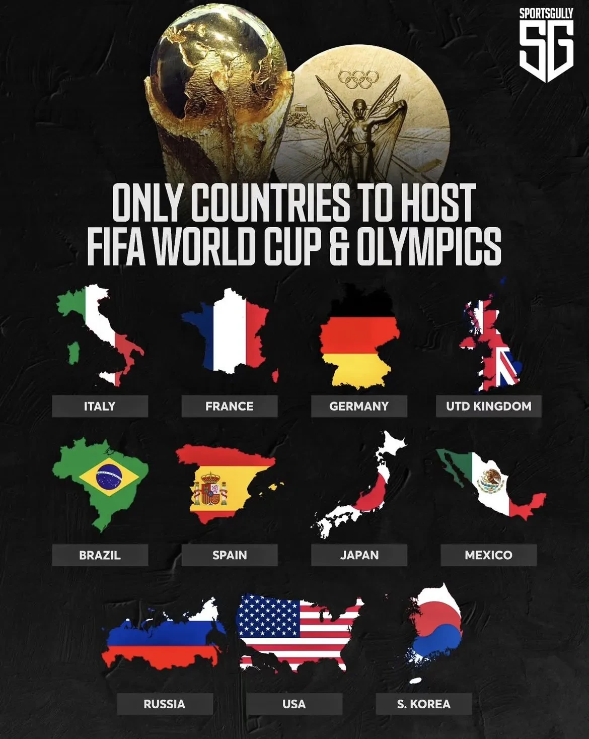 월드컵과-올림픽을-둘-다-개최한-국가들-1-이미지