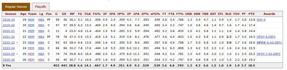 [NBA]멤피스-자렌-잭슨-주니어---유타-재즈로-트레이드-2-이미지