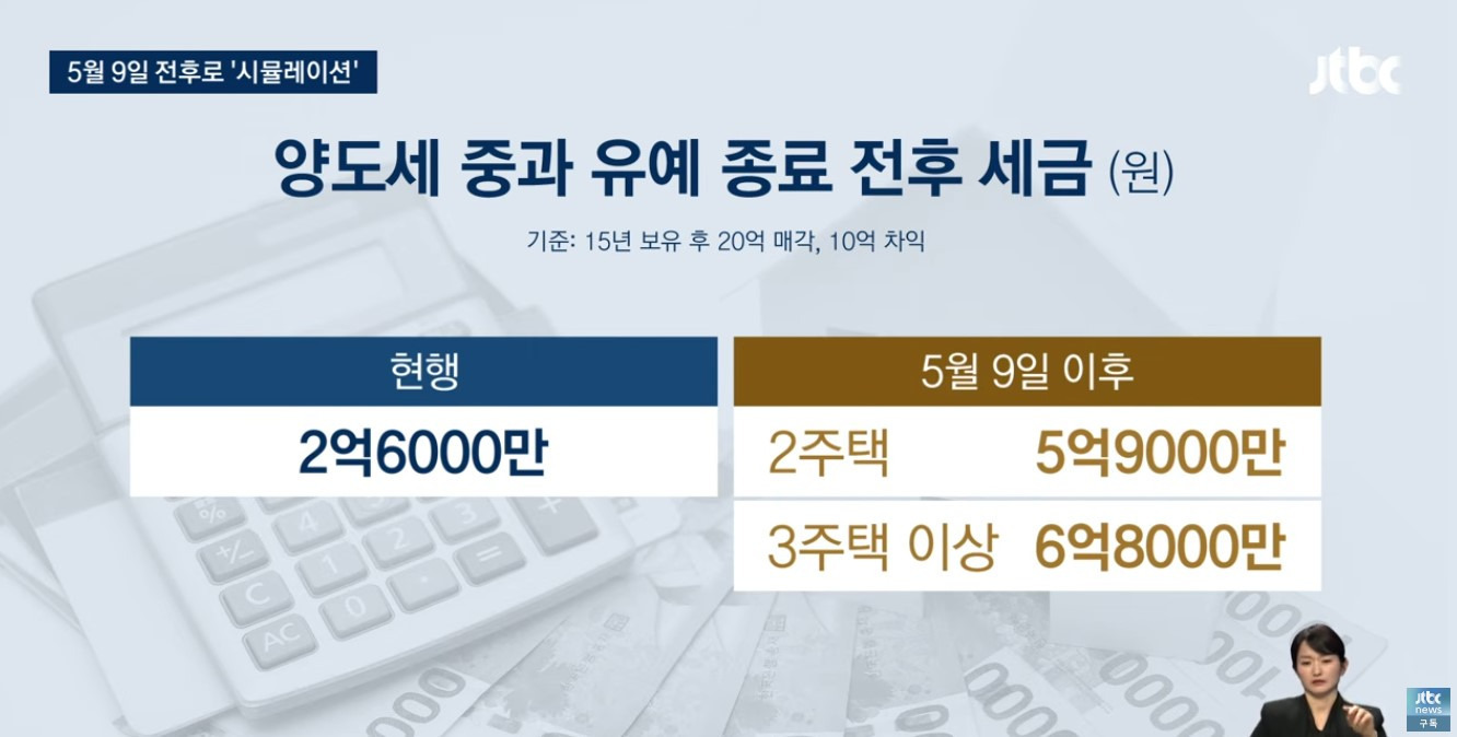 다주택자-5월9일-이후-세금-변화-시뮬레이션-0-이미지