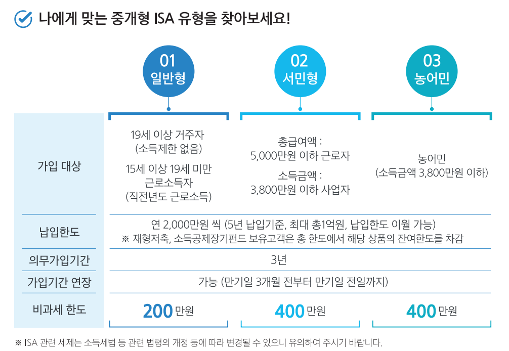 주식-초보를-위한-미국-지수추종-ETF-투자-전-알아두면-좋을-이야기-4-이미지