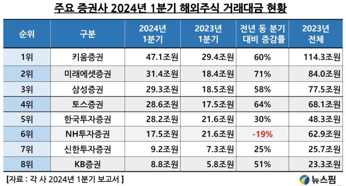 주식-초보를-위한-미국-지수추종-ETF-투자-전-알아두면-좋을-이야기-3-이미지