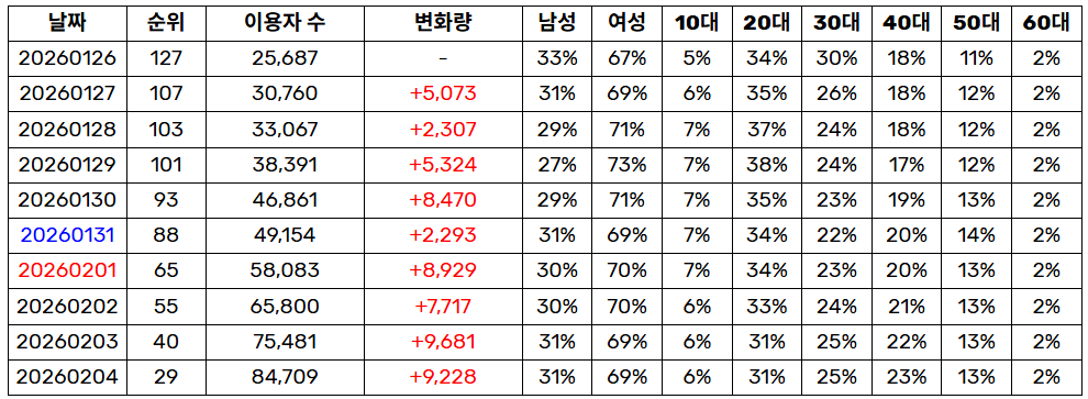 발매-10일-만에-커리어하이-찍은-키키-KiiiKiii-3-이미지