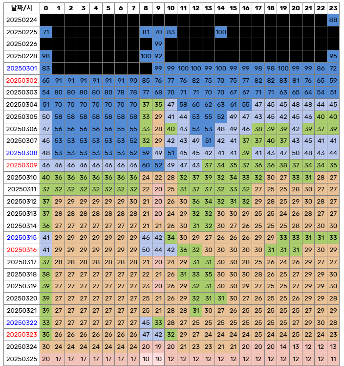 발매-10일-만에-커리어하이-찍은-키키-KiiiKiii-4-이미지