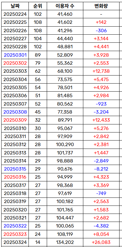발매-10일-만에-커리어하이-찍은-키키-KiiiKiii-5-이미지