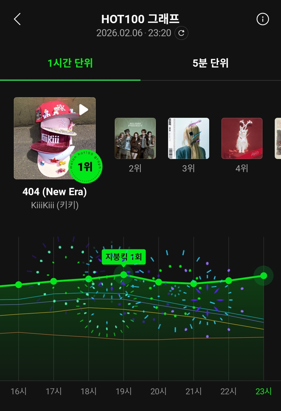 실시간-커리어하이-갱신중인-키키-음원-순위.jpg-2-이미지