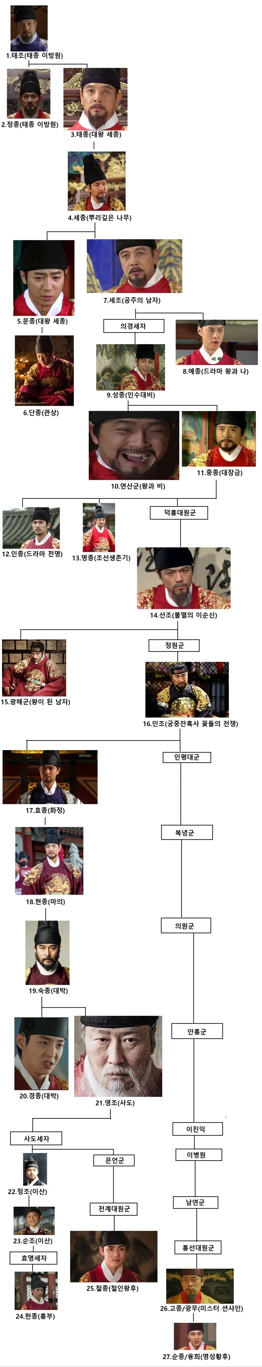 한눈에-들어-오는-조선-왕실-가계도-0-이미지