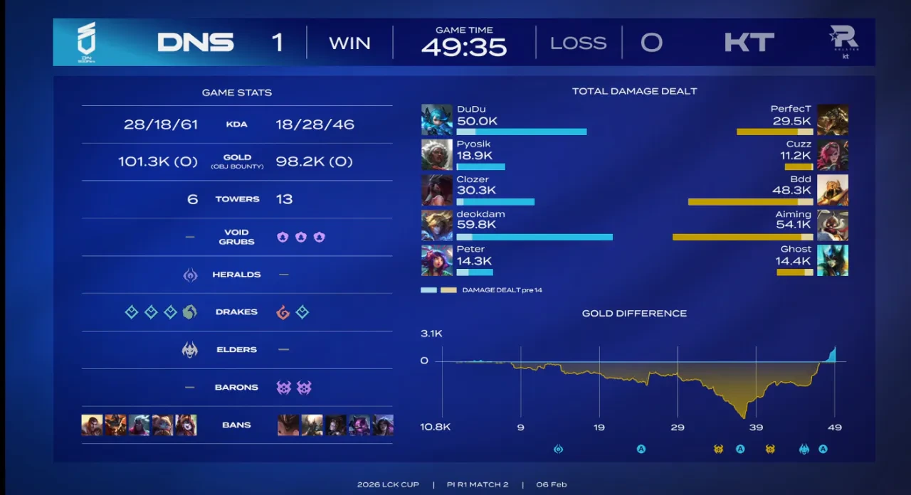 [LOL]-현재-KT-근황..-1-이미지