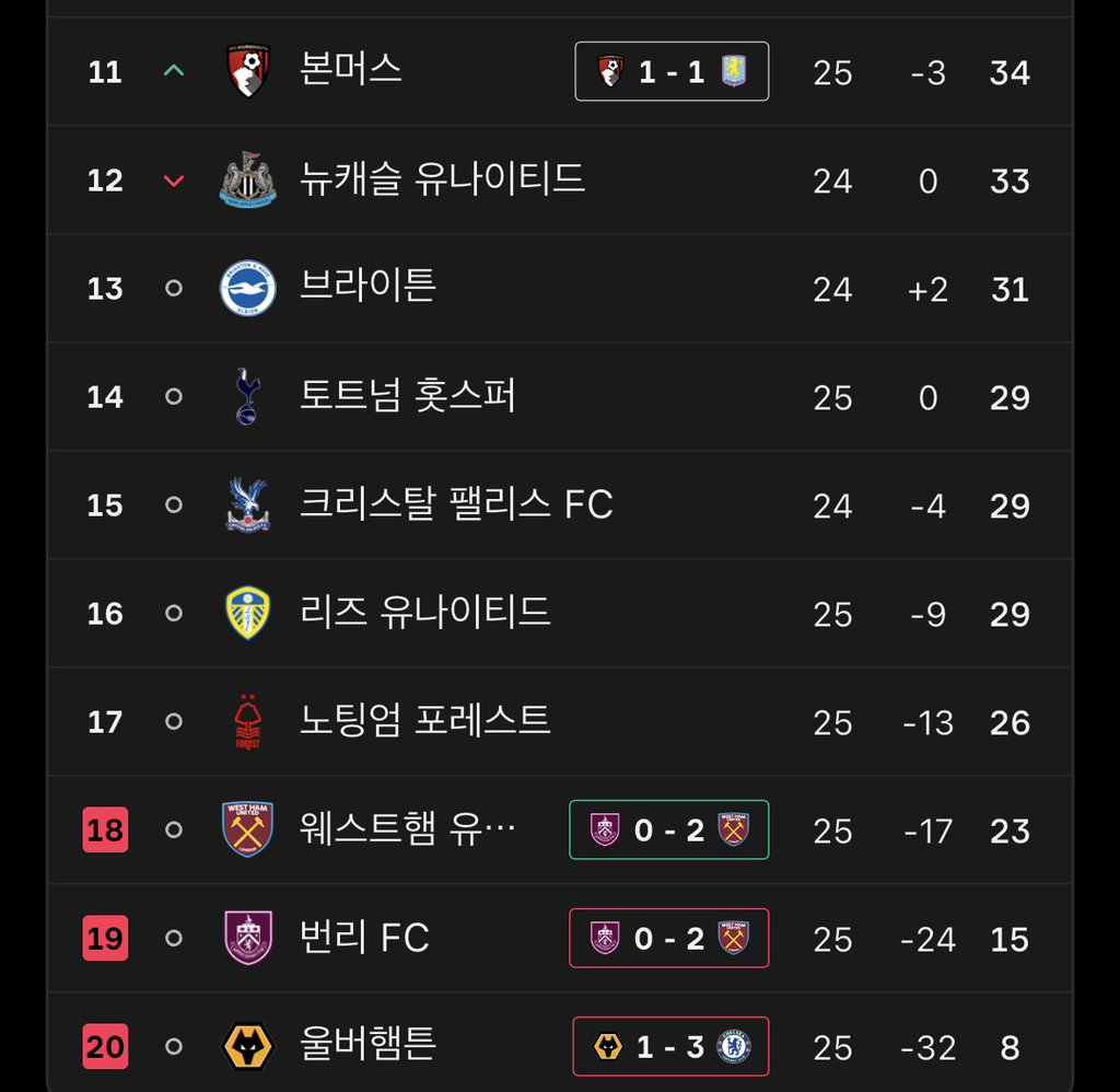 현재-pl-순위.jpg-2-이미지