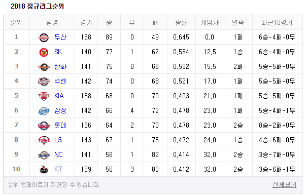 LG-트윈스가-못할-때마다-명작을-탄생시키는-작가-김은희...jpg-4-이미지