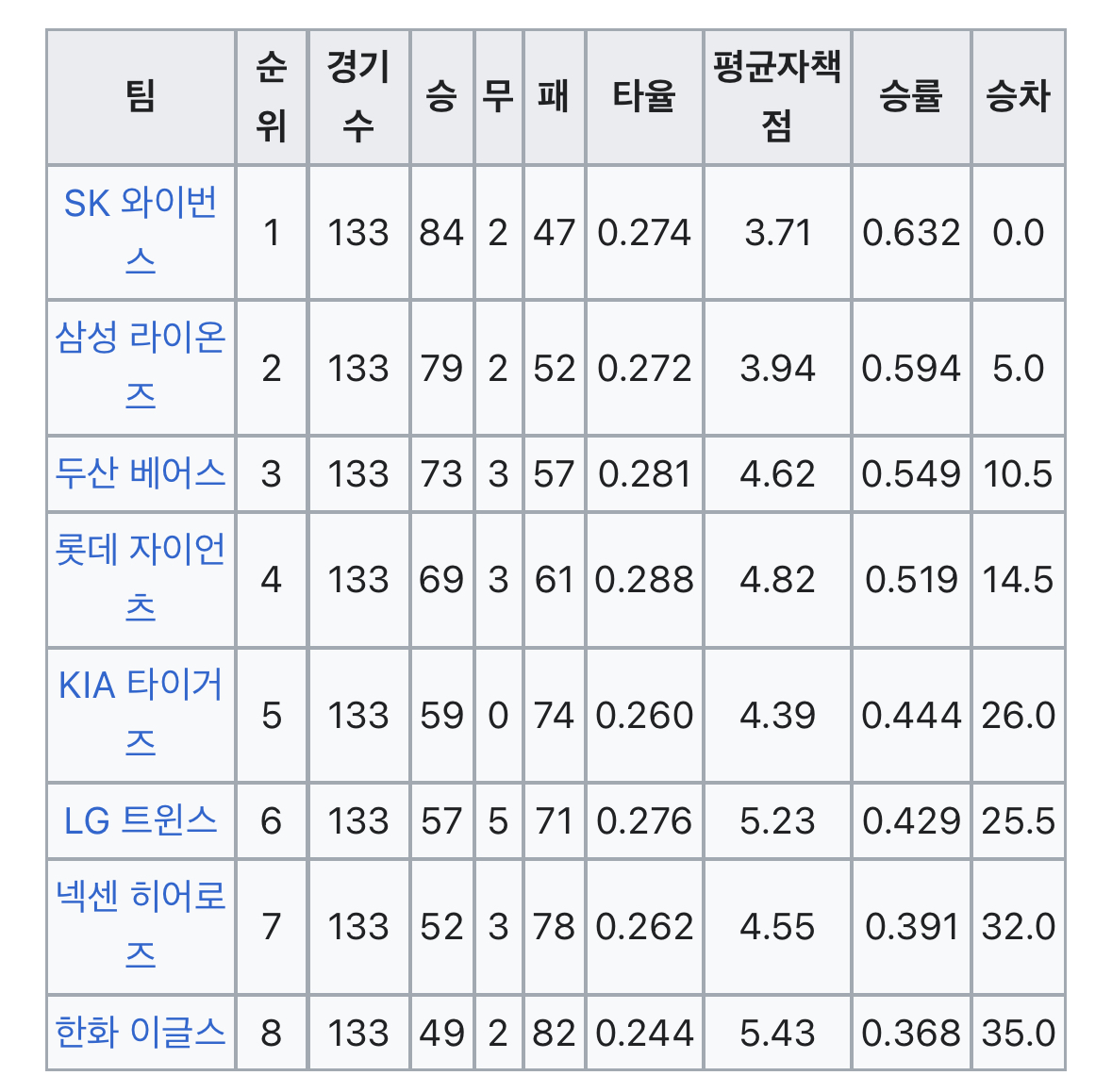 LG-트윈스가-못할-때마다-명작을-탄생시키는-작가-김은희...jpg-0-이미지