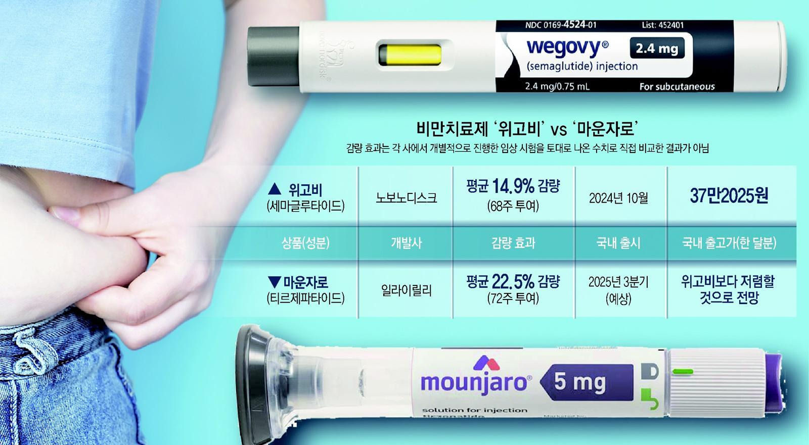 💉-위고비-마운자로-투표글-💉-0-이미지