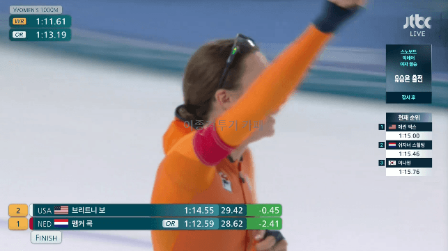 여자-스피드-스케이팅-1000m-올림픽-신기록-세우는-펨커-콕-4-이미지