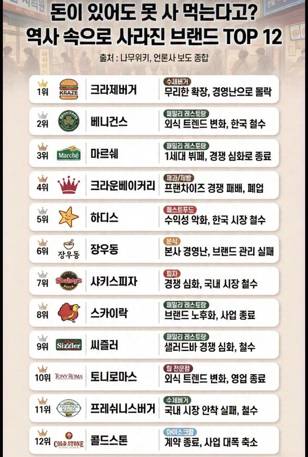이제는-볼수없는-사라진-음식-브랜드-TOP-12.jpg-1-이미지