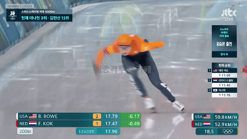 여자-스피드-스케이팅-1000m-올림픽-신기록-세우는-펨커-콕-1-이미지