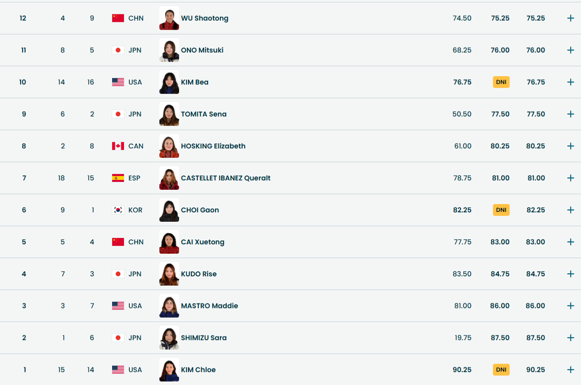 스노보드-여자-하프파이프-결선진출-12인-1-이미지