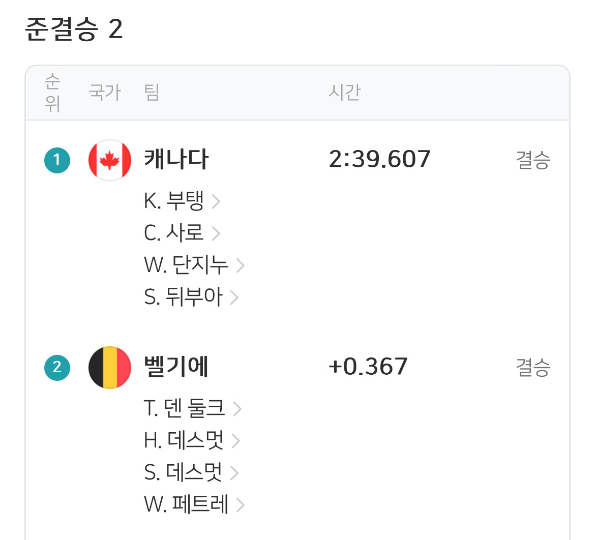 밀라노-동계올림픽-쇼트트랙-혼성-계주-대한민국-결승-진출-실패-0-이미지