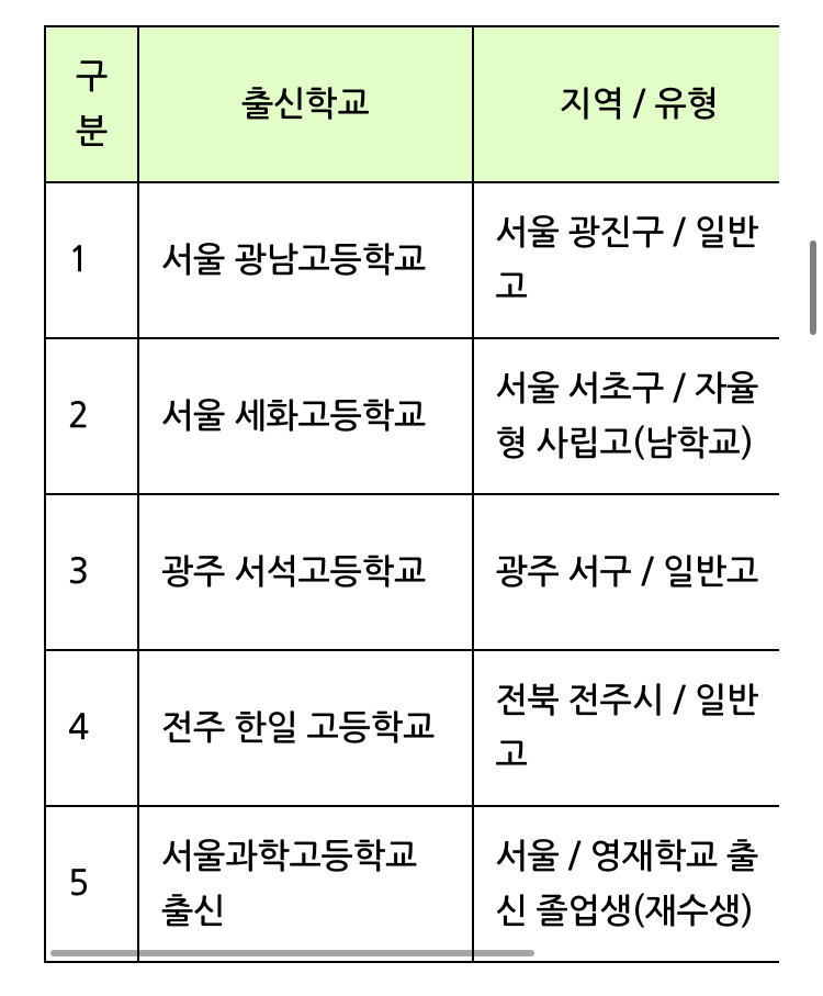 이부진-아들에-묻히는-수능-만점자들.jpg-0-이미지
