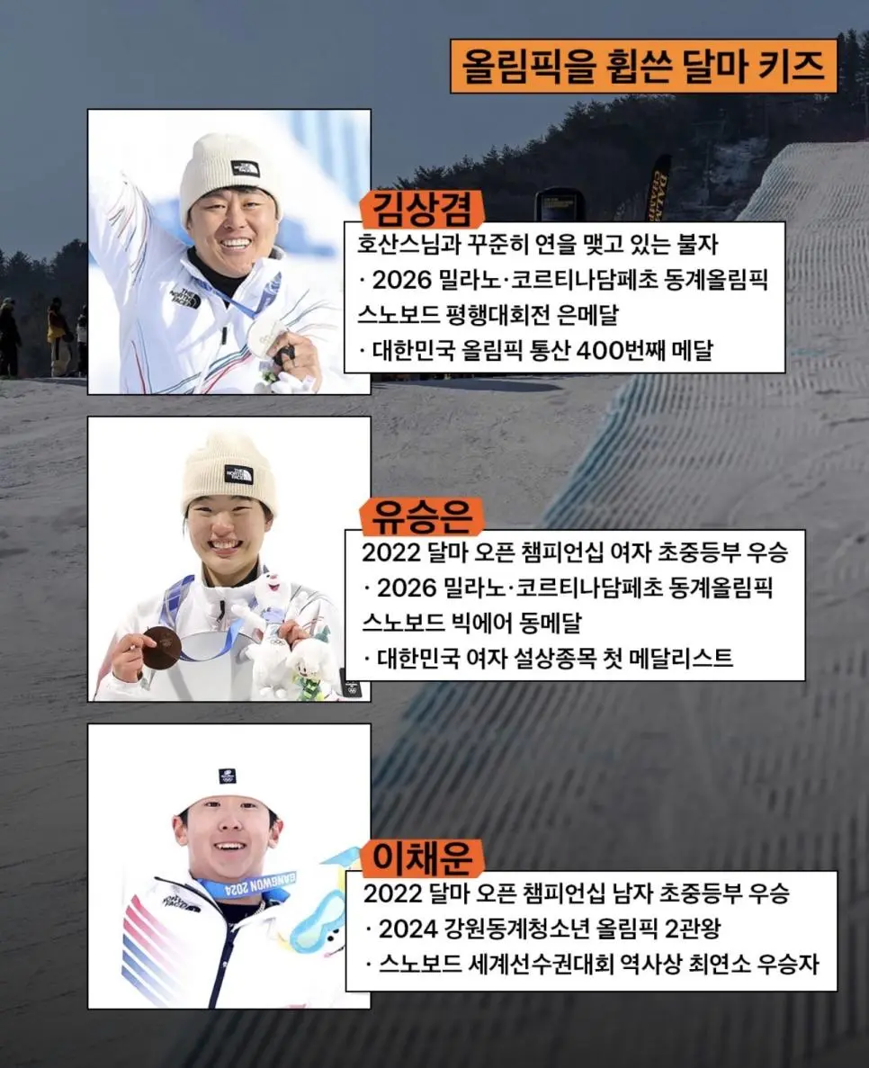 한국-스노우보드-최대스폰서라는-의외의-종교-2-이미지