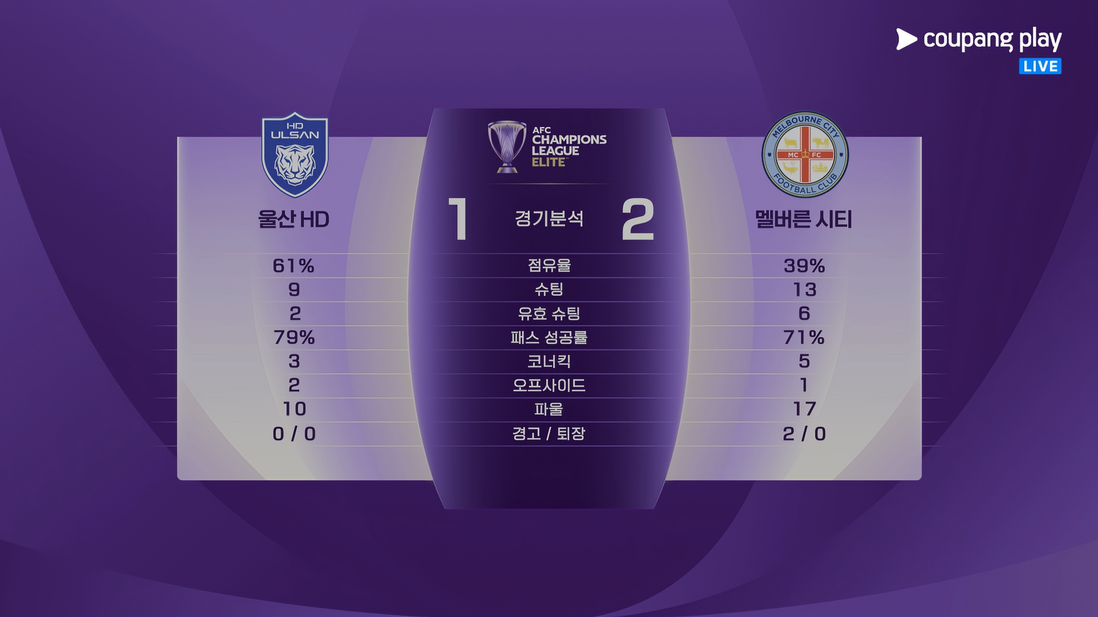 [울산-vs-멜버른]-경기-최종-스탯-0-이미지