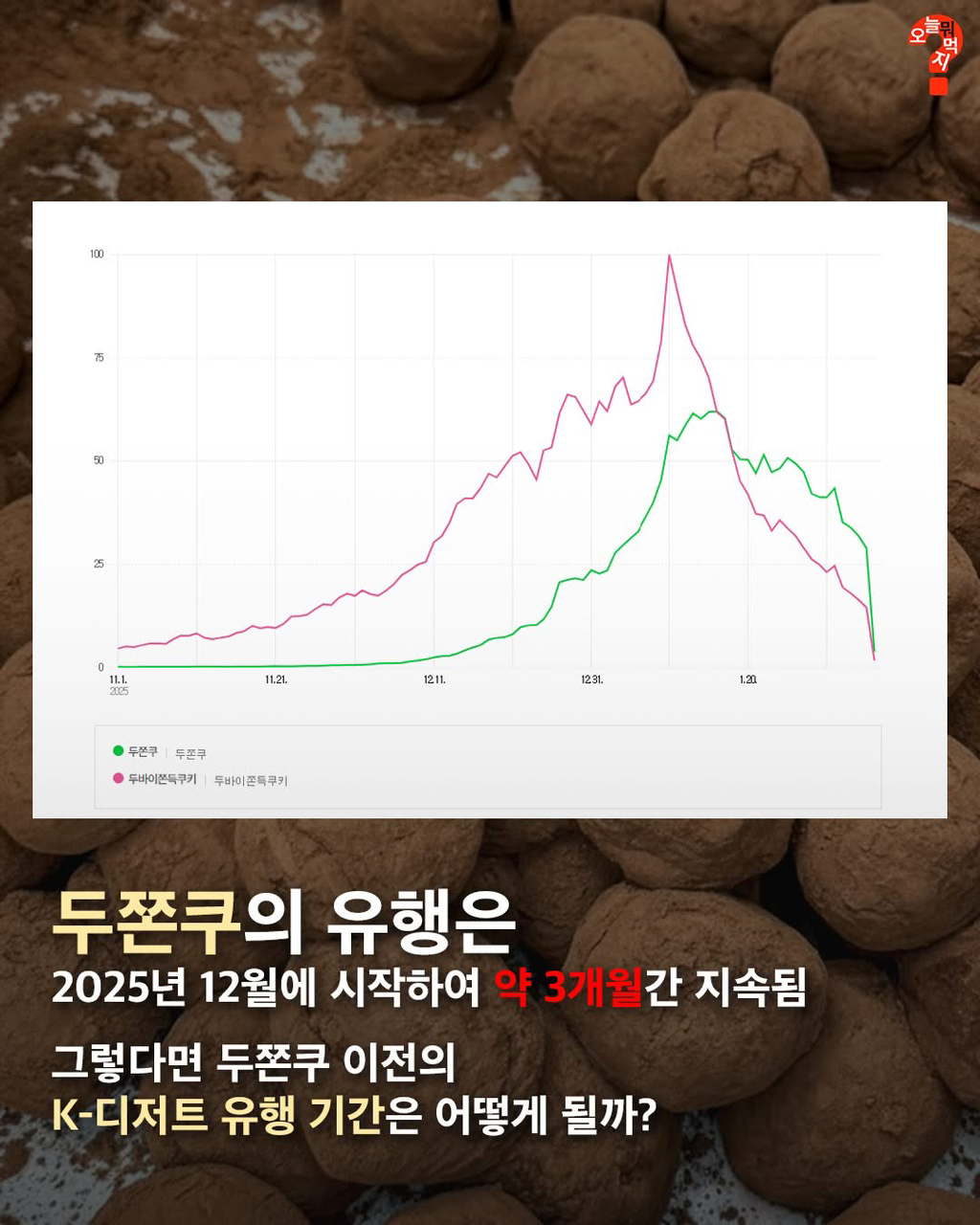 두쫀쿠-유행-분석-1-이미지