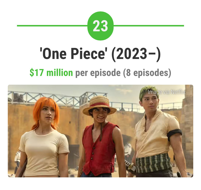 총-제작비-가장-많이-들어간-미국-드라마-27편-22-이미지