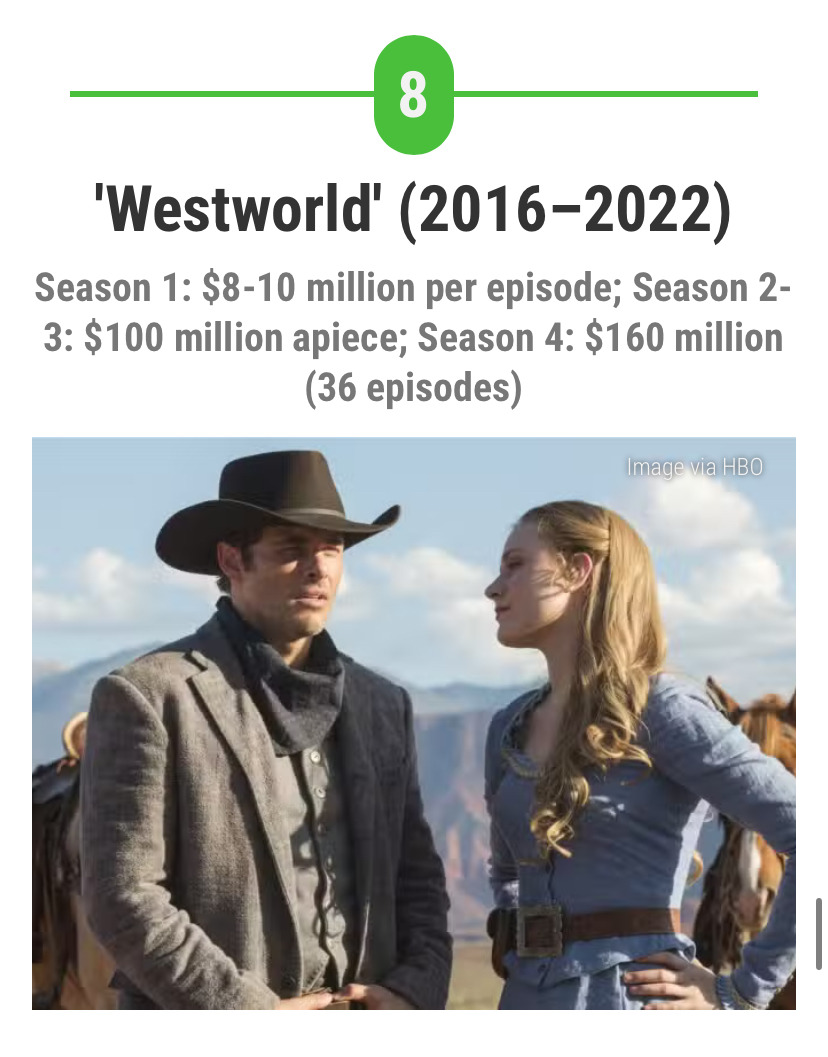 총-제작비-가장-많이-들어간-미국-드라마-27편-7-이미지