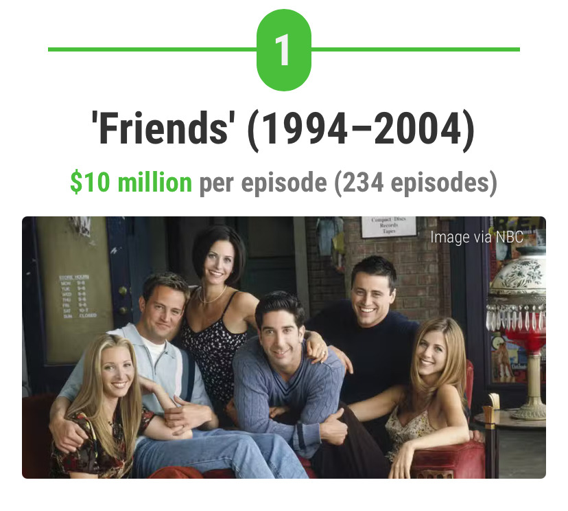총-제작비-가장-많이-들어간-미국-드라마-27편-0-이미지