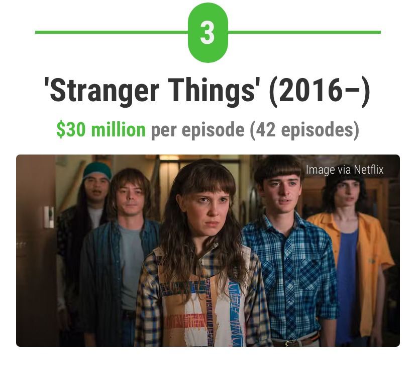 총-제작비-가장-많이-들어간-미국-드라마-27편-2-이미지