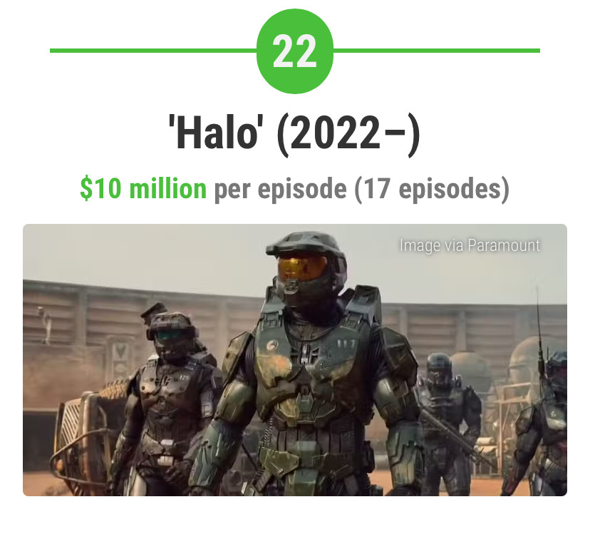 총-제작비-가장-많이-들어간-미국-드라마-27편-21-이미지