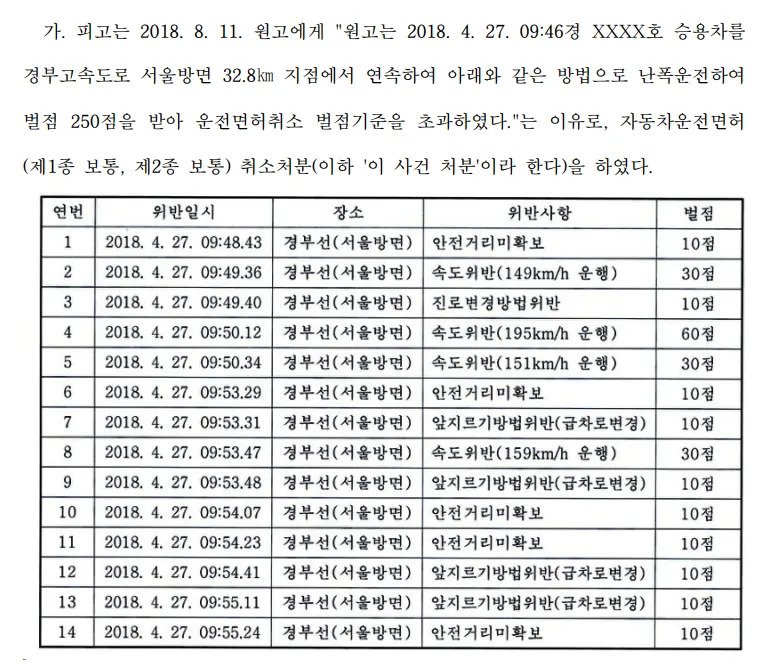 경부고속도로-전설의-7분-면허취소-사건-0-이미지