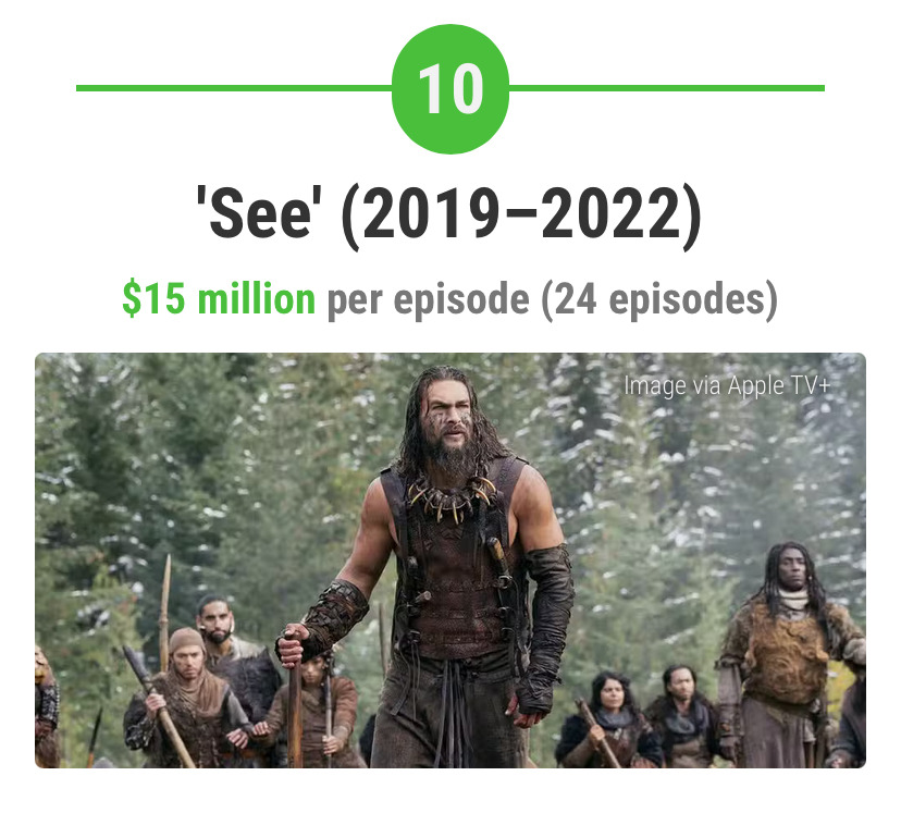 총-제작비-가장-많이-들어간-미국-드라마-27편-9-이미지