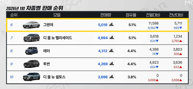 1월-국산차-판매순위-탑-10.jpg-2-이미지