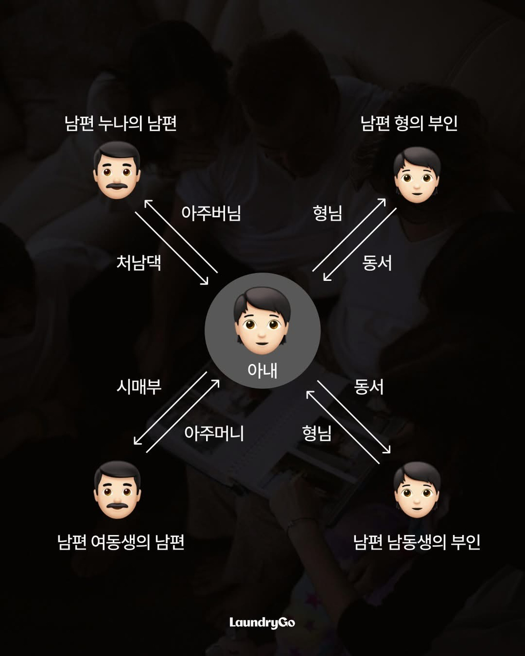 헷갈리는-가족-호칭-정리-4-이미지