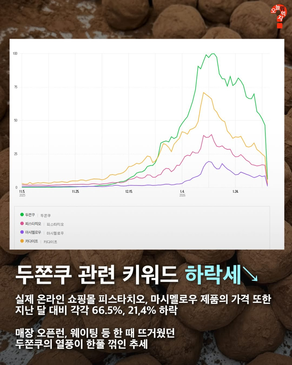 두쫀쿠-유행-분석-0-이미지