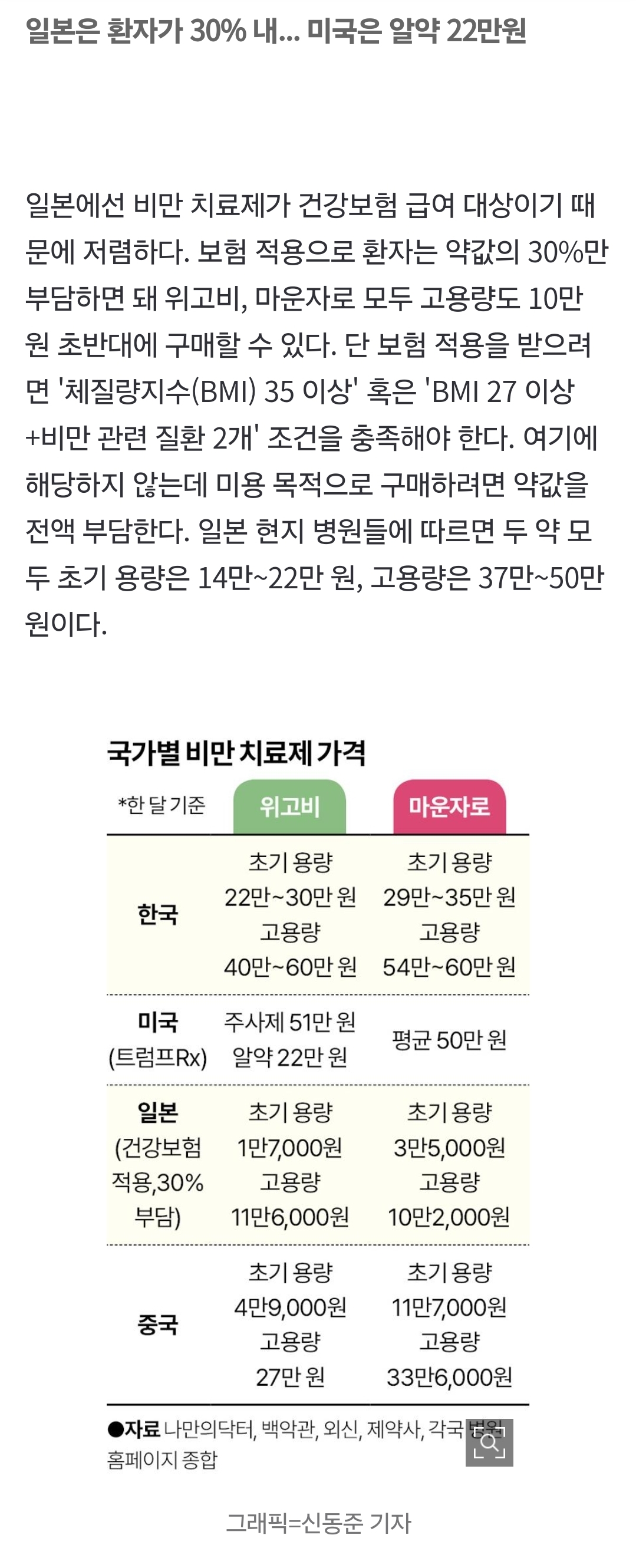 비만-치료제,-다른-나라는-싸졌다는데…-한국만-유독-비싼-이유는-2-이미지