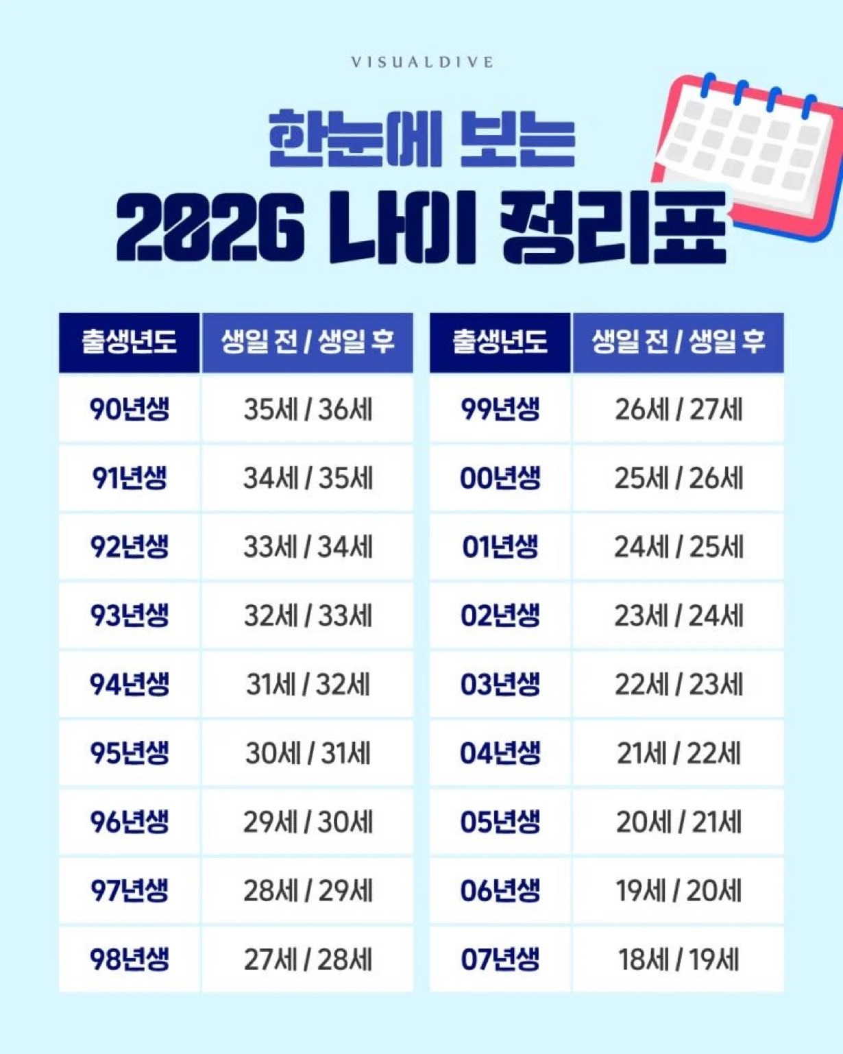 나이가-헷갈릴-때-한눈에-보는-2026-나이-정리표-0-이미지