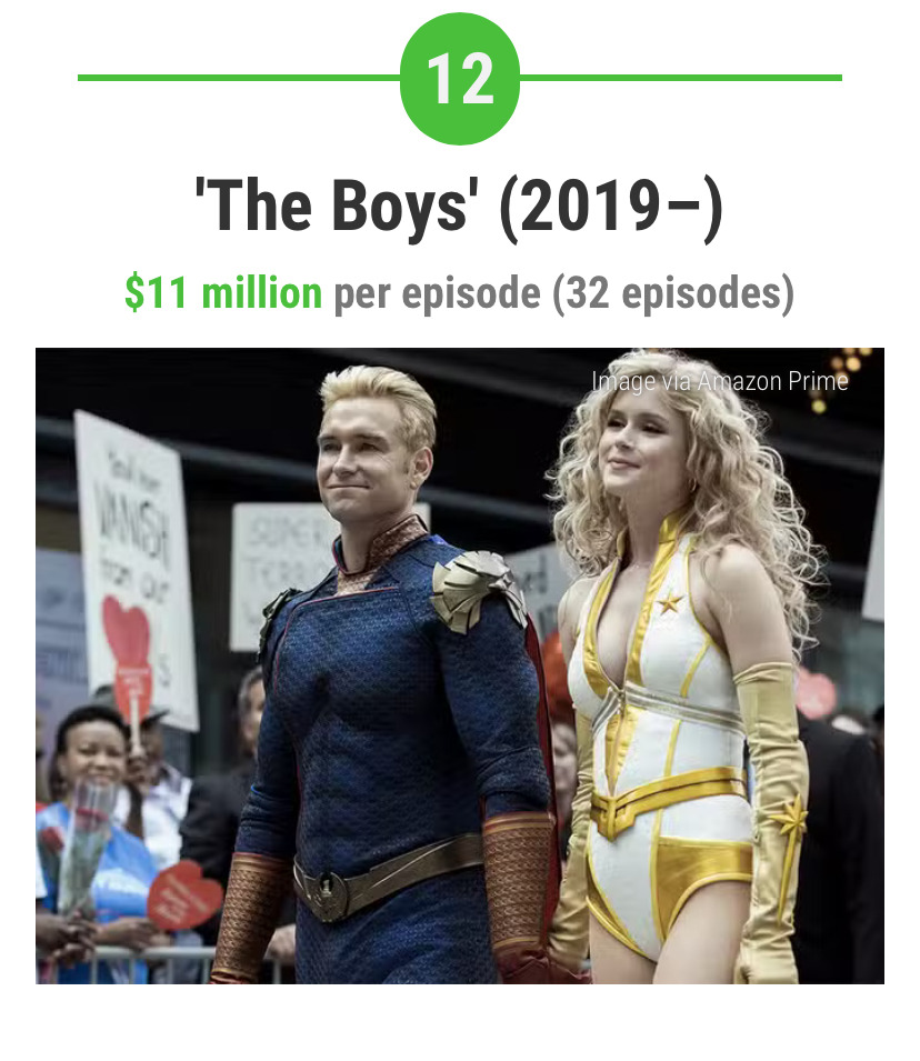 총-제작비-가장-많이-들어간-미국-드라마-27편-11-이미지