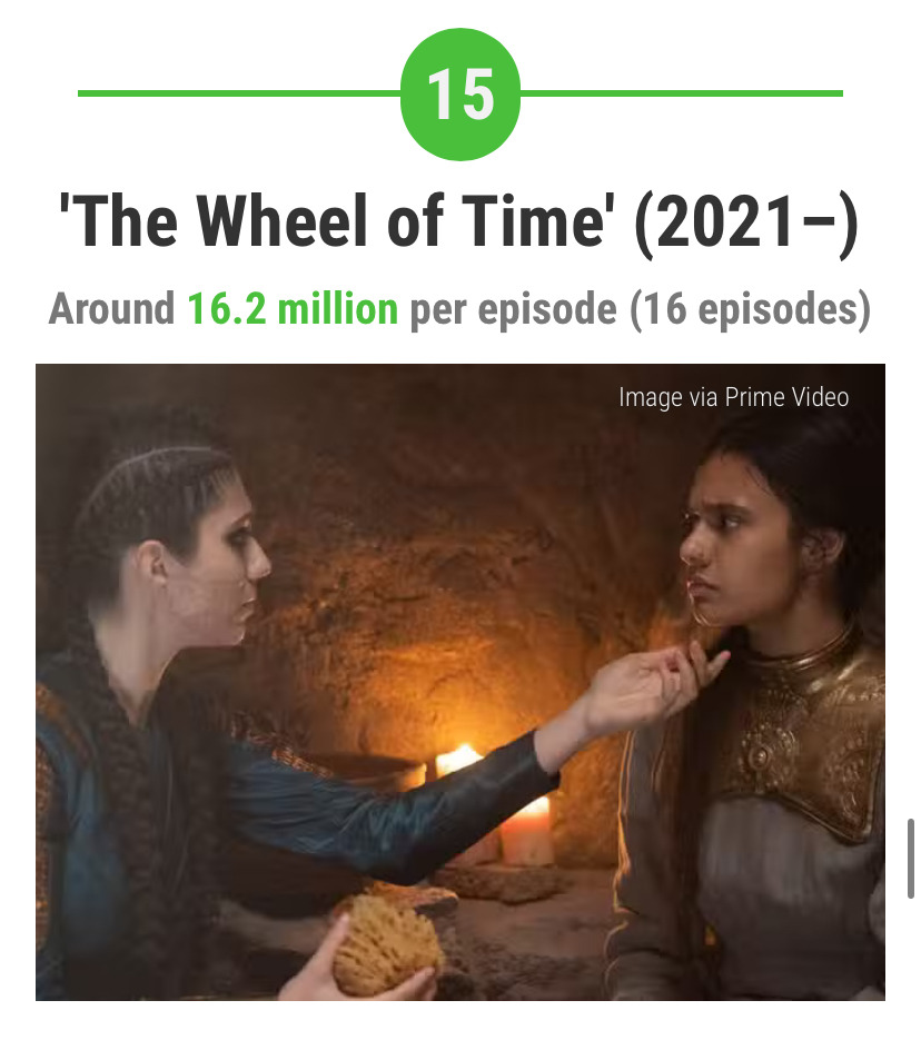 총-제작비-가장-많이-들어간-미국-드라마-27편-14-이미지