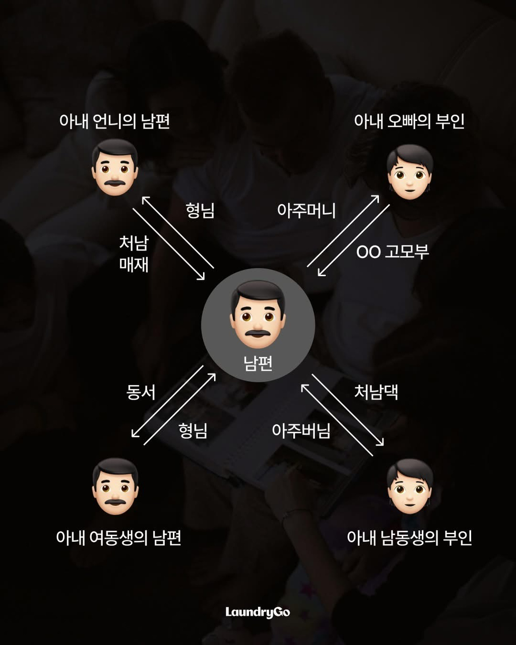헷갈리는-가족-호칭-정리-2-이미지
